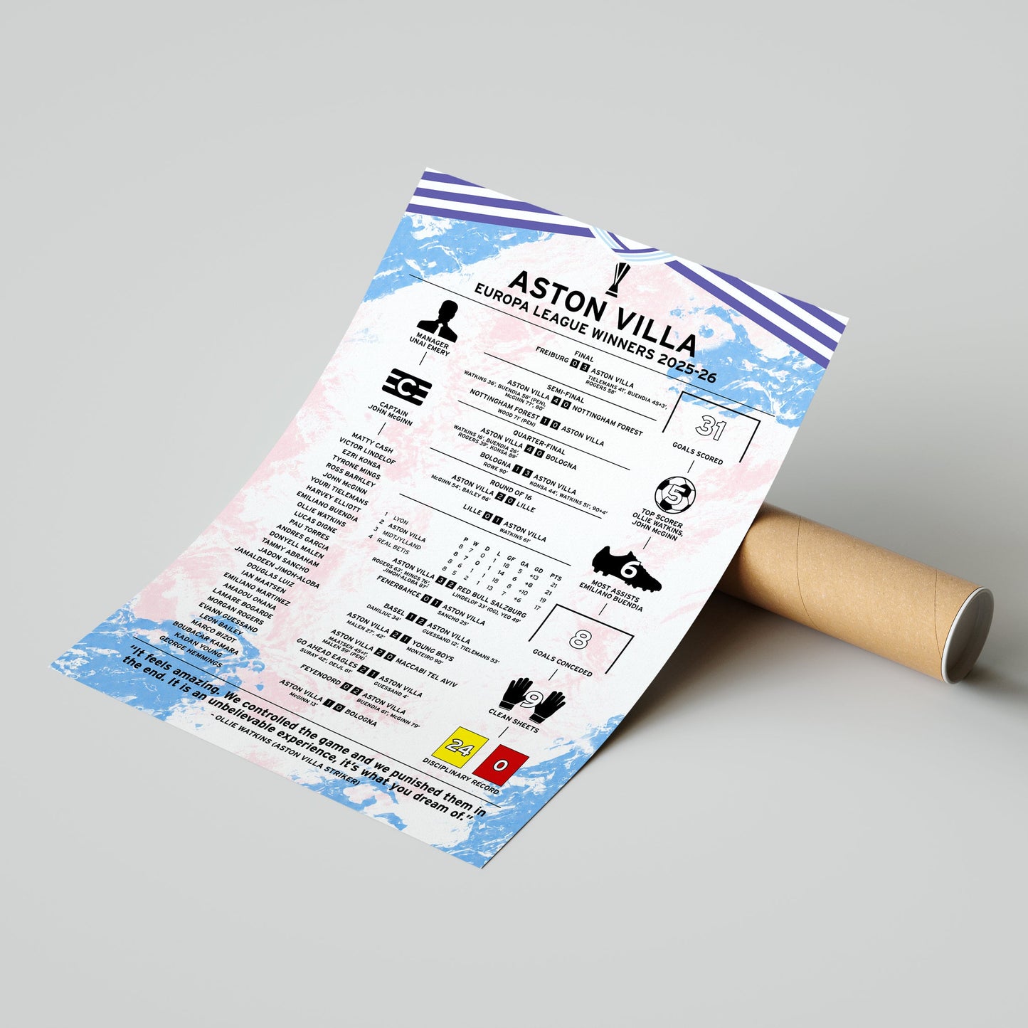 Aston Villa 2025-26 Europa League Winning Poster