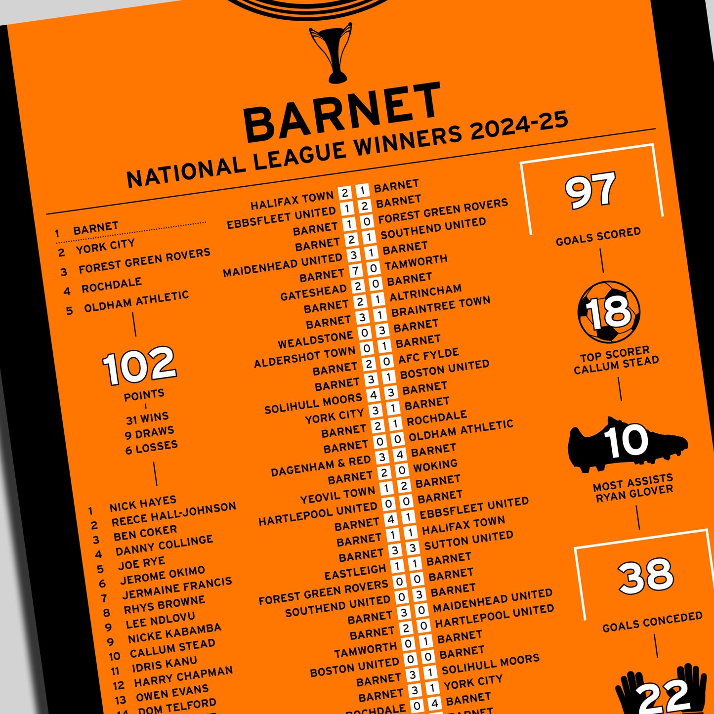 Barnet 2024-25 National League Winning Poster