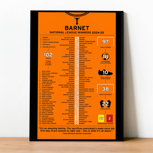Barnet 2024-25 National League Winning Poster