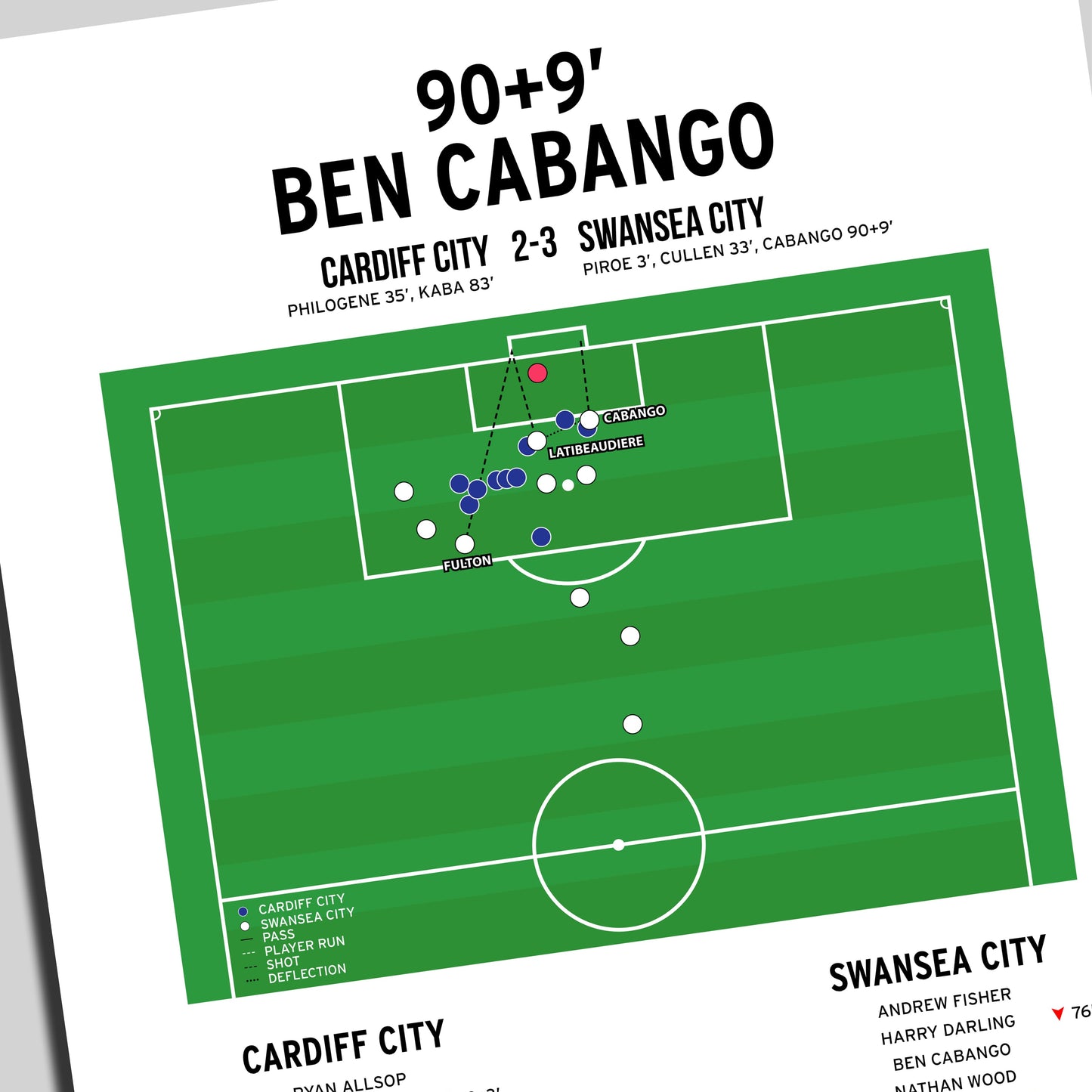 Ben Cabango Goal – Cardiff City vs Swansea City – Championship 2023