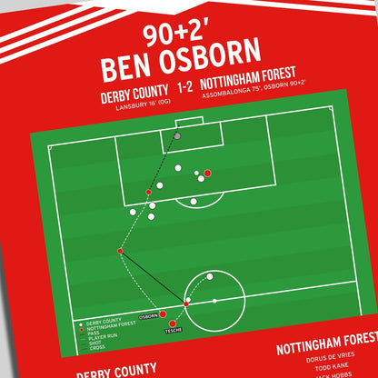 Ben Osborn Goal – Derby County vs Nottingham Forest – Championship 2015