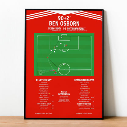 Ben Osborn Goal – Derby County vs Nottingham Forest – Championship 2015