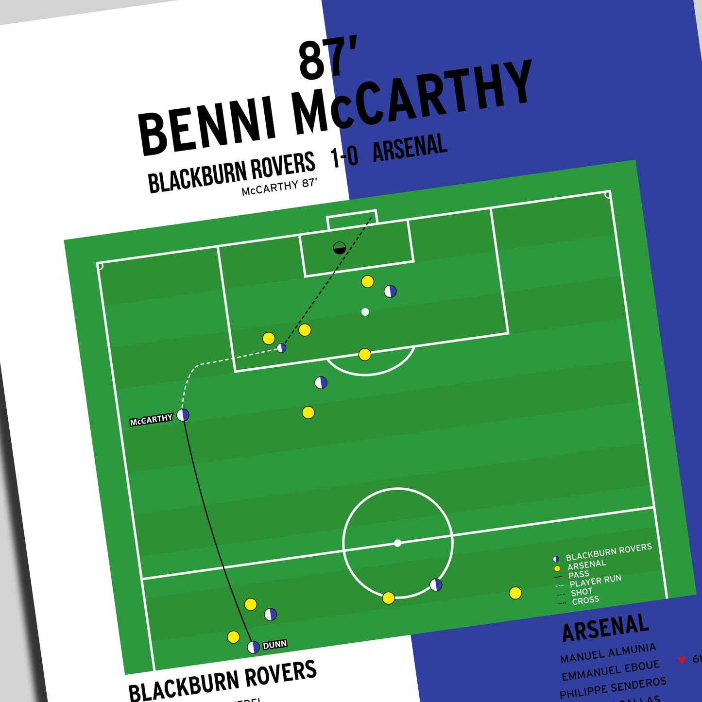 Benni McCarthy Goal – Blackburn Rovers vs Arsenal – FA Cup Fifth Round Replay 2007
