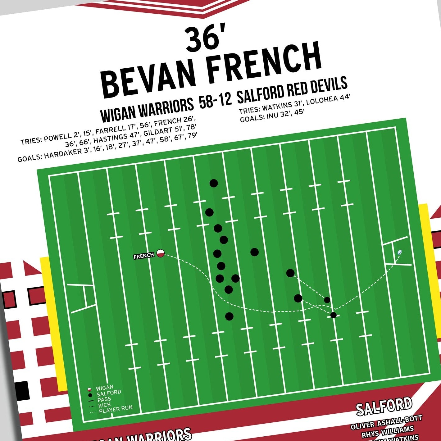 Bevan French Try – Wigan Warriors vs Salford Red Devils – Super League 2020