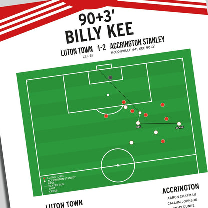 Billy Kee Goal – Luton Town vs Accrington Stanley – League Two 2018