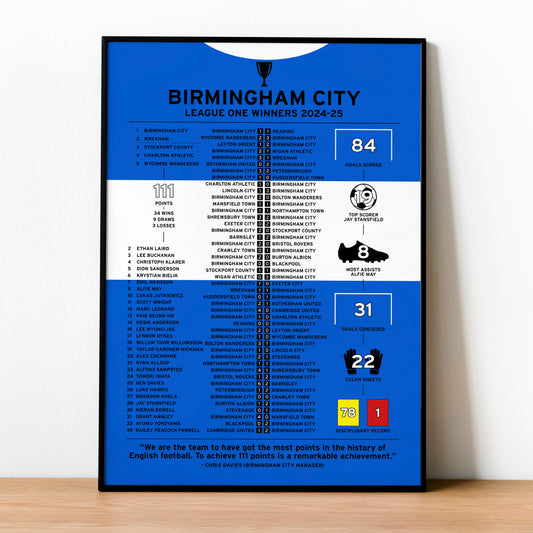 Birmingham City 2024-25 League One Winning Poster