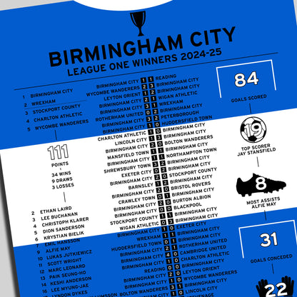 Birmingham City 2024-25 League One Winning Poster