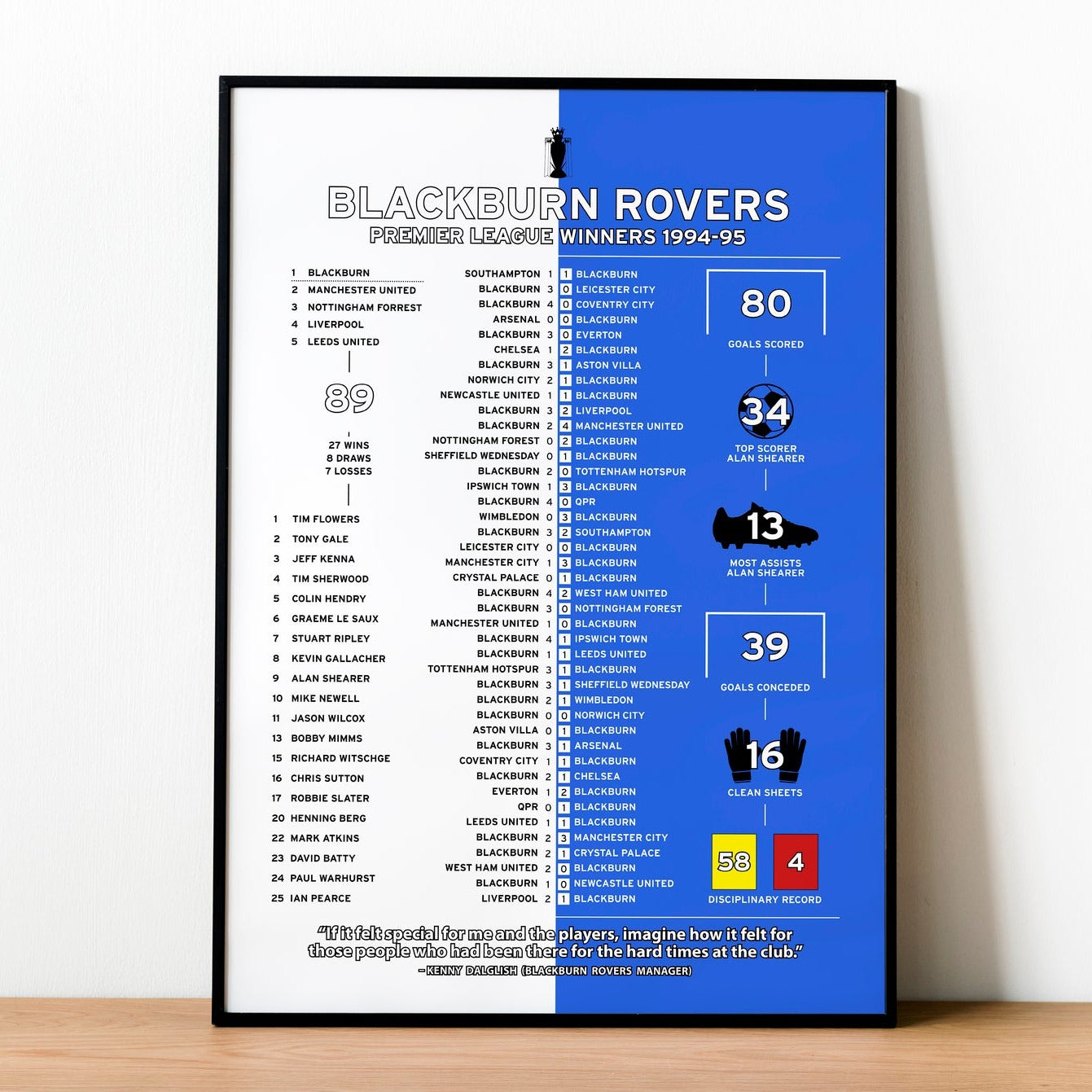 Blackburn Rovers 1994-95 Premier League Winning Poster