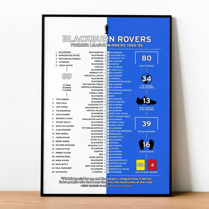 Blackburn Rovers 1994-95 Premier League Winning Poster
