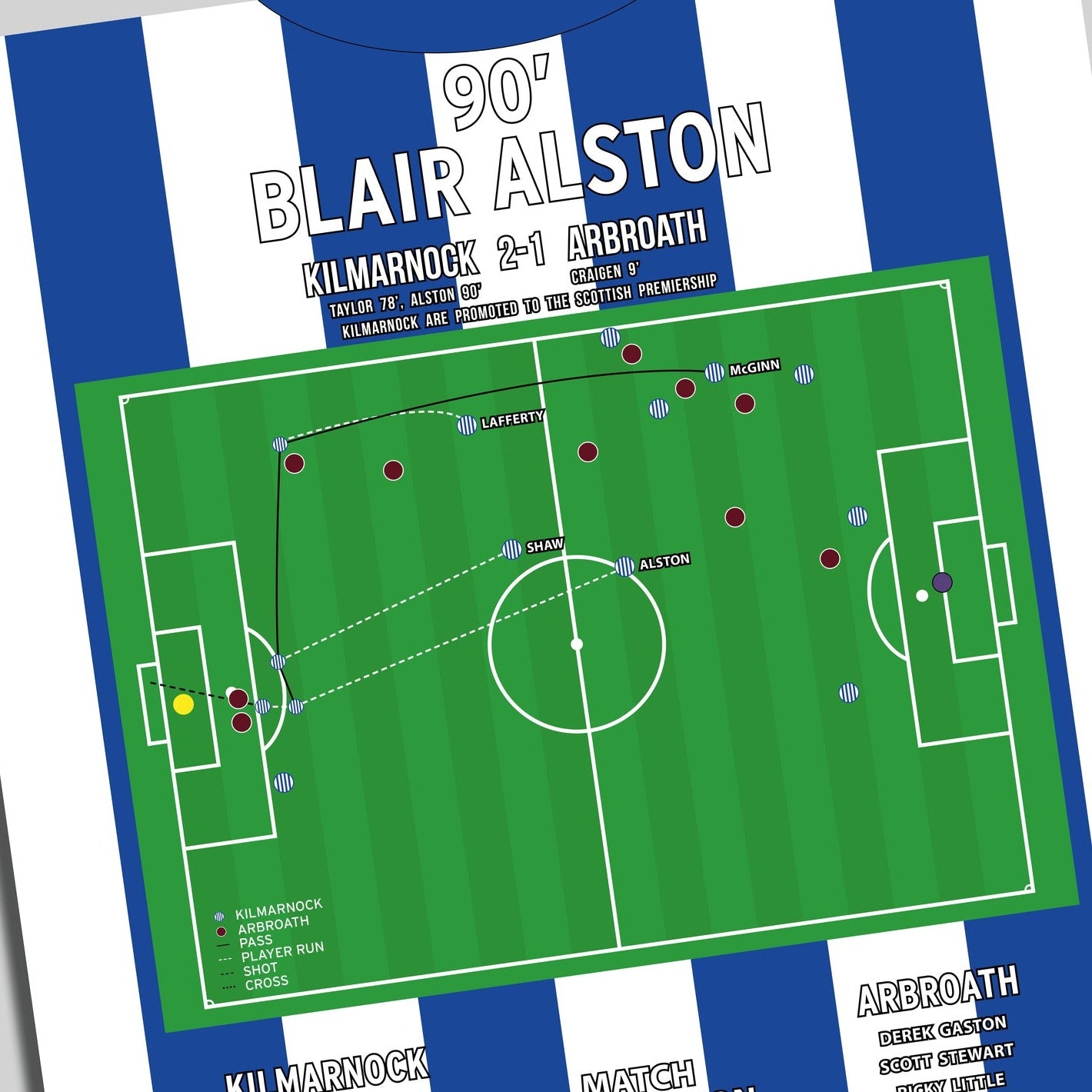 Blair Alston Goal – Kilmarnock vs Arbroath – Scottish Championship 2022