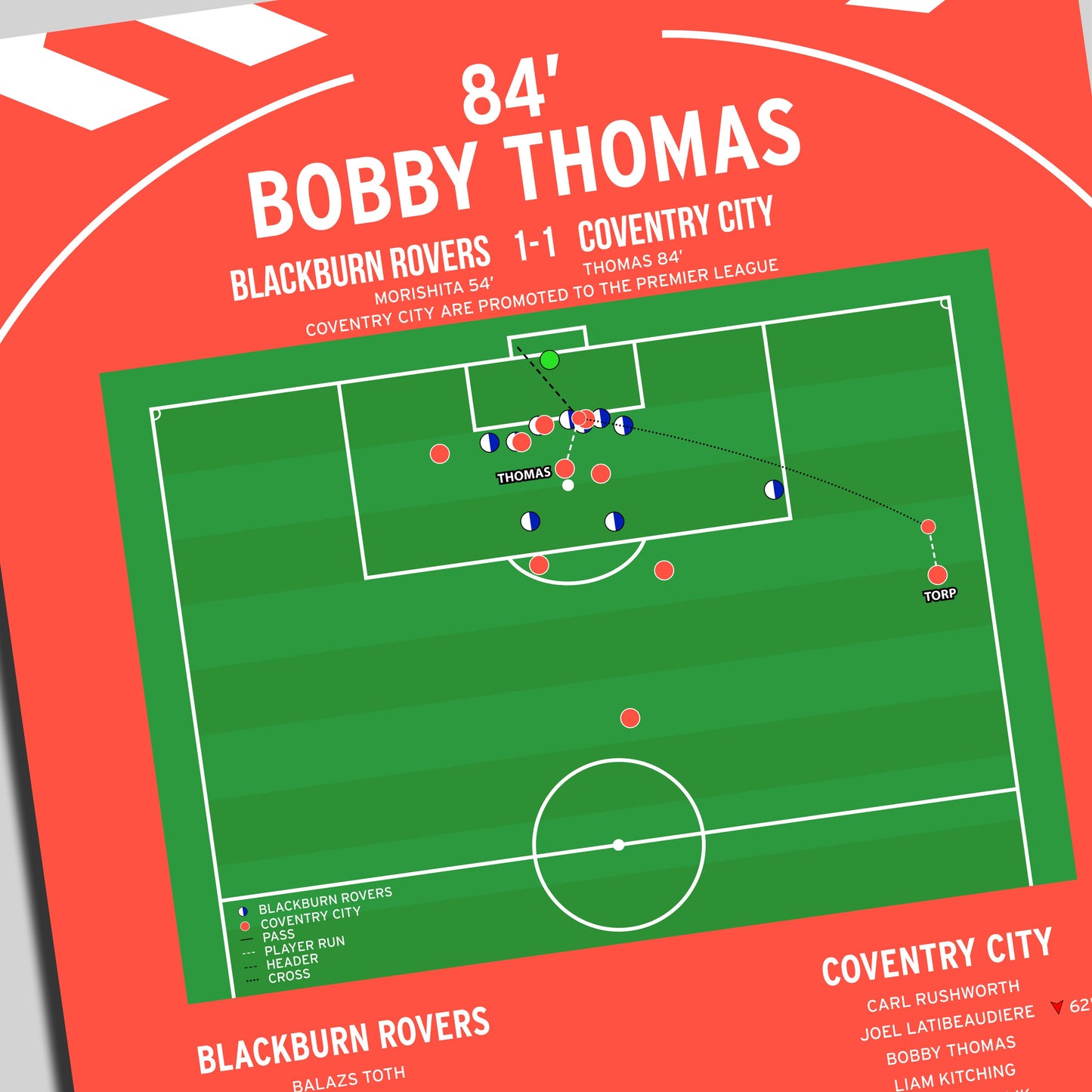 Bobby Thomas Goal – Blackburn Rovers vs Coventry City – Championship 2026