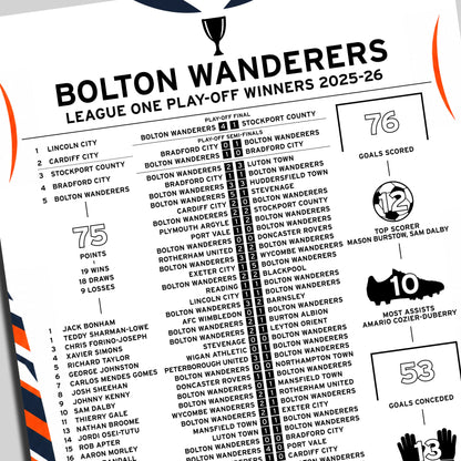 Bolton Wanderers 2025-26 League One Play-Off Winning Poster