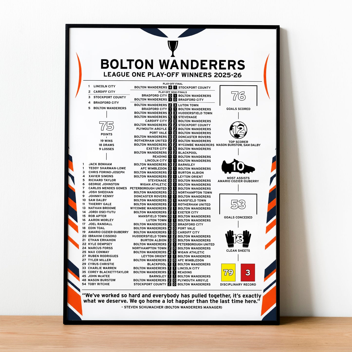 Bolton Wanderers 2025-26 League One Play-Off Winning Poster