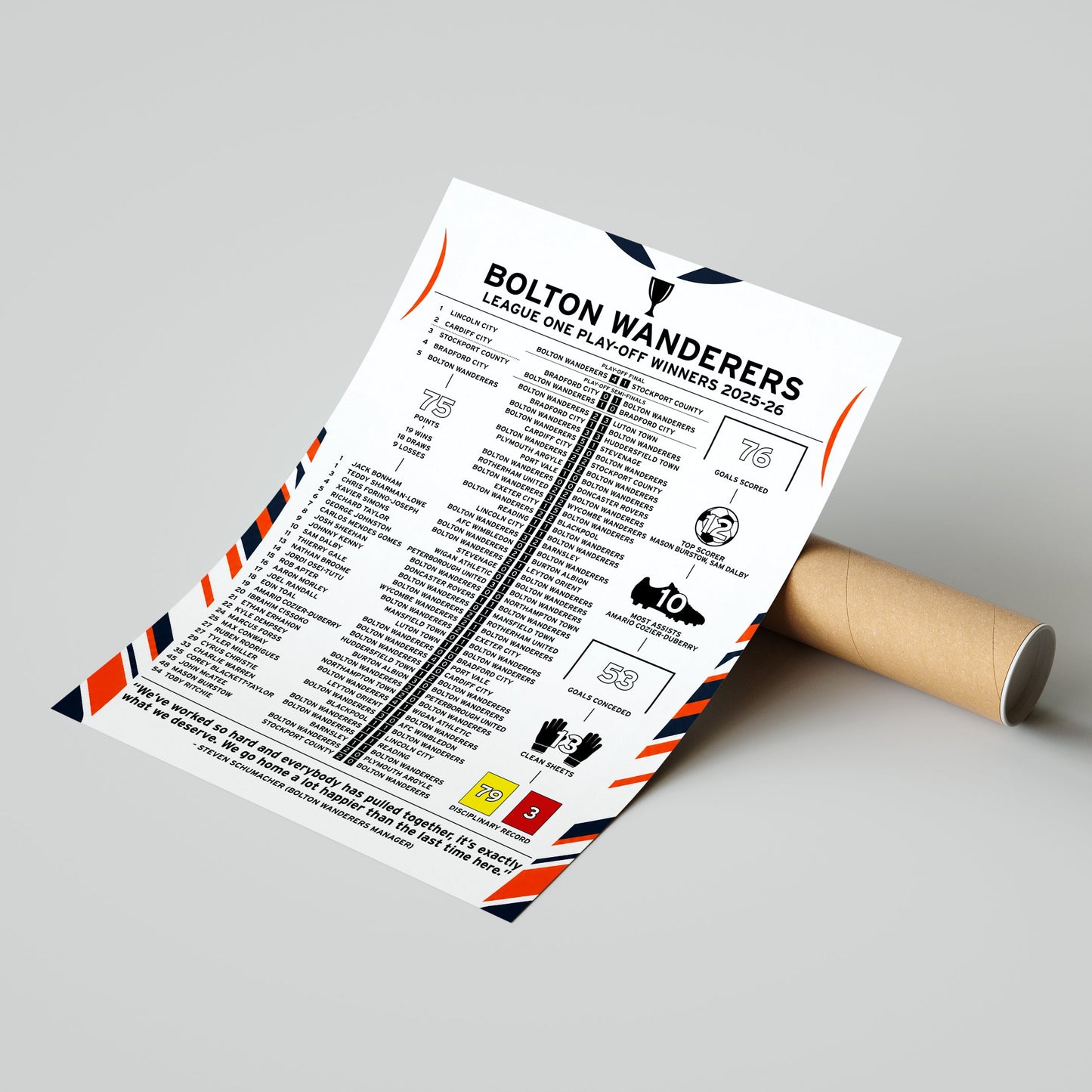 Bolton Wanderers 2025-26 League One Play-Off Winning Poster