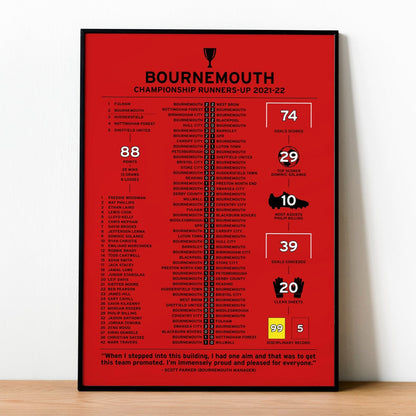 Bournemouth 2021-22 Championship Runners-Up Poster