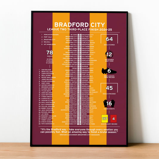 Bradford City 2024-25 League Two Promotion Season Poster