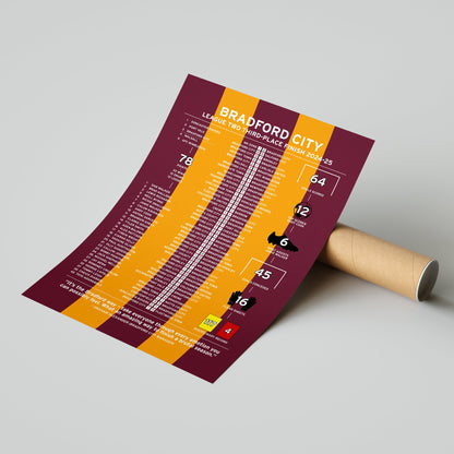 Bradford City 2024-25 League Two Promotion Season Poster