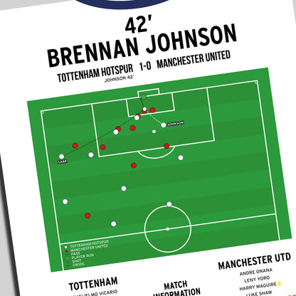 Brennan Johnson Goal – Tottenham Hotspur vs Manchester United – Europa League Final 2025