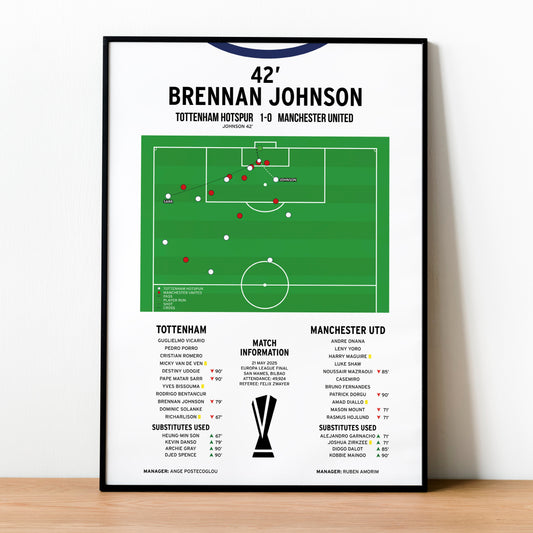 Brennan Johnson Goal – Tottenham Hotspur vs Manchester United – Europa League Final 2025