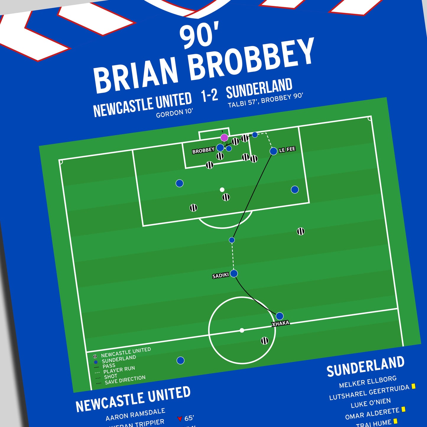 Brian Brobbey Goal – Newcastle United vs Sunderland – Premier League 2026