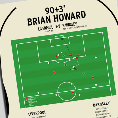 Brian Howard Goal – Liverpool vs Barnsley – FA Cup Fifth Round 2008
