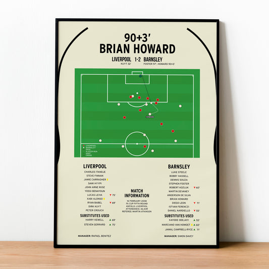 Brian Howard Goal – Liverpool vs Barnsley – FA Cup Fifth Round 2008