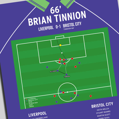 Brian Tinnion Goal - Liverpool vs Bristol City - FA Cup 1994