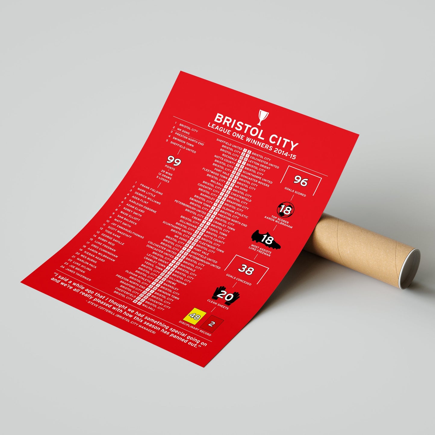 Bristol City 2014-15 League One Winning Poster