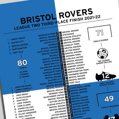Bristol Rovers 2021-22 League Two Promotion Season
