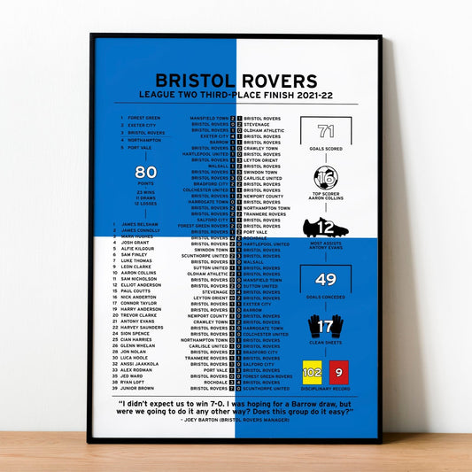 Bristol Rovers 2021-22 League Two Promotion Season