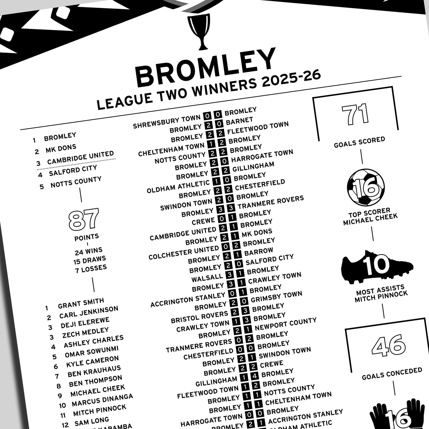 Bromley 2025-26 League Two Winning Poster