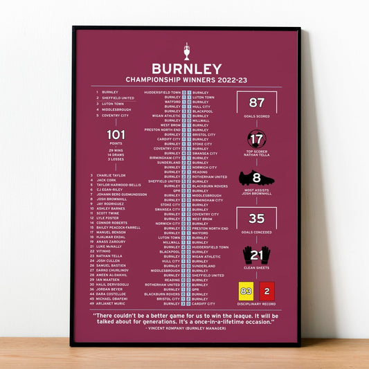 Burnley 2022-23 Championship Winning Poster