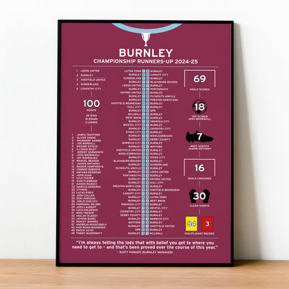 Burnley 2024-25 Championship Runners-Up Poster