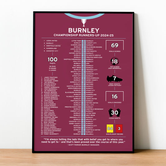 Burnley 2024-25 Championship Runners-Up Poster