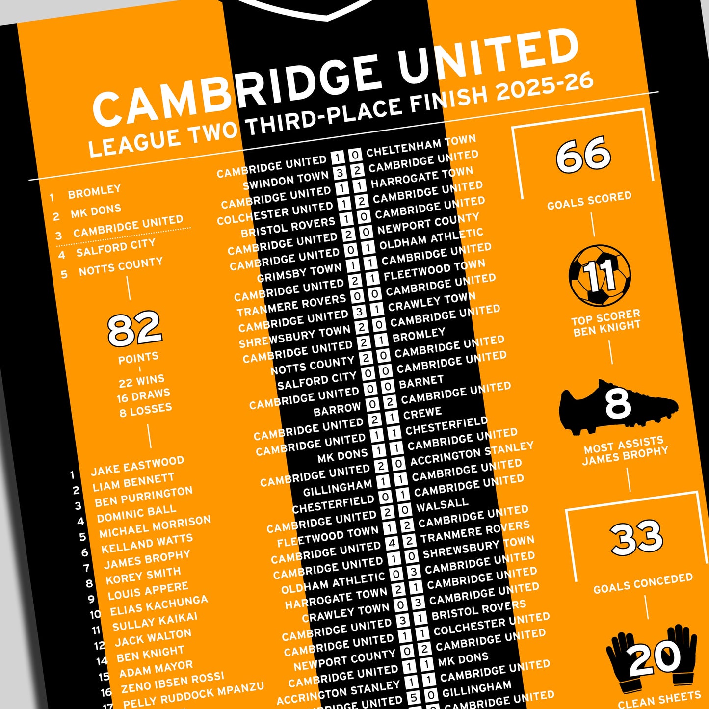 Cambridge United 2025-26 League Two Promotion Poster