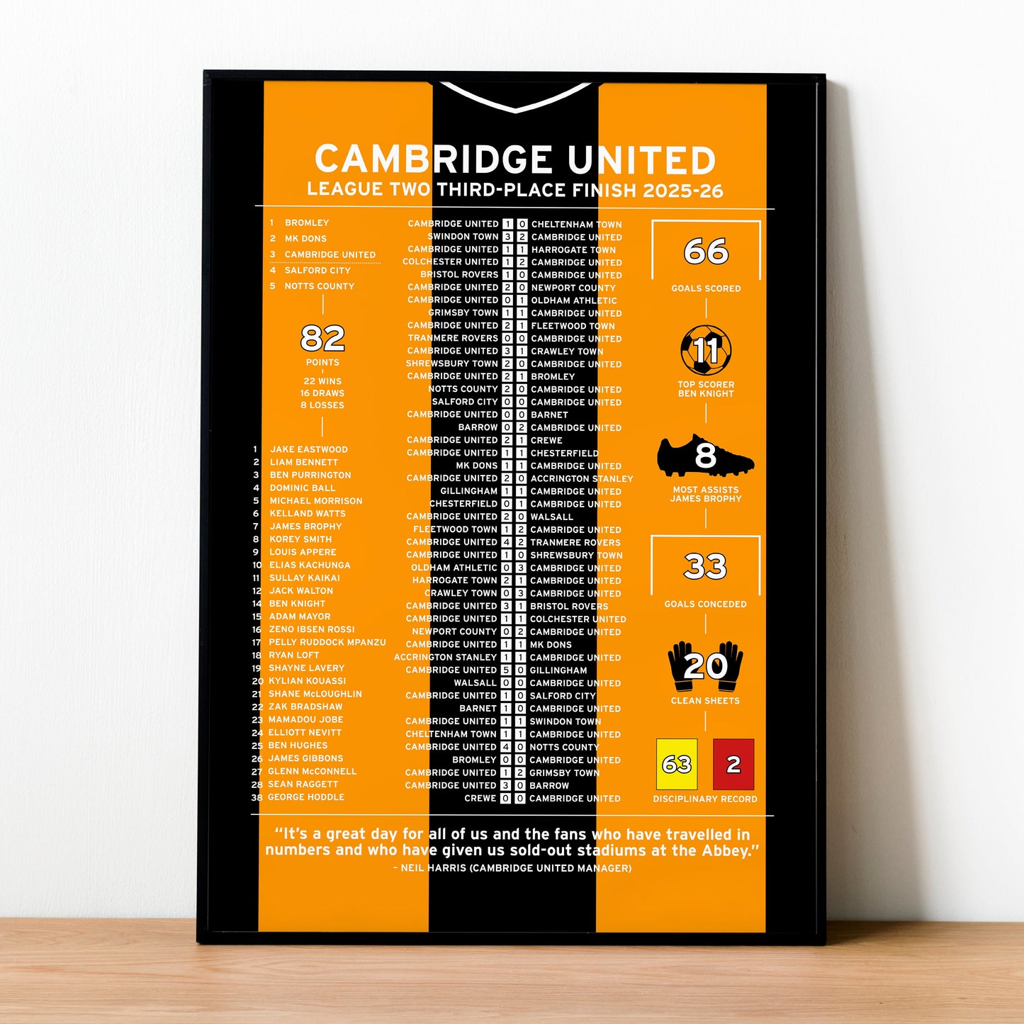 Cambridge United 2025-26 League Two Promotion Poster
