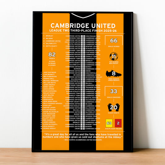 Cambridge United 2025-26 League Two Promotion Poster