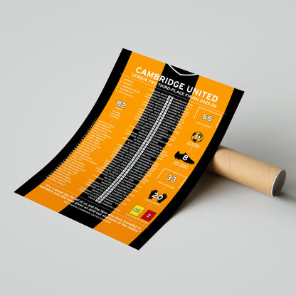 Cambridge United 2025-26 League Two Promotion Poster