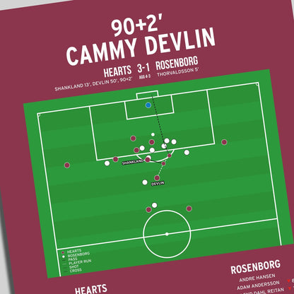 Cammy Devlin Goal – Hearts vs Rosenborg – Europa Conference League 2023