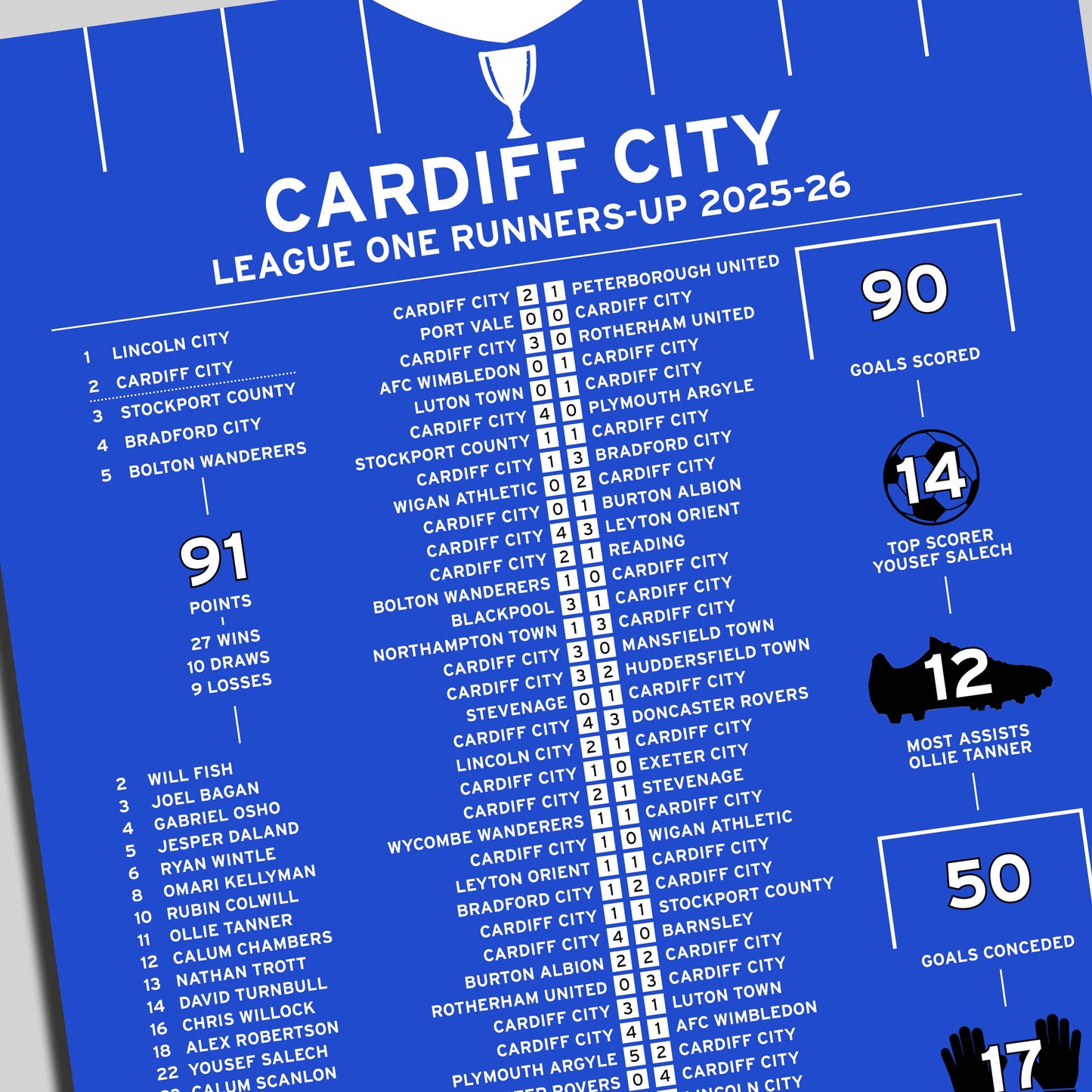 Cardiff City 2025-26 League One Runners-Up Poster