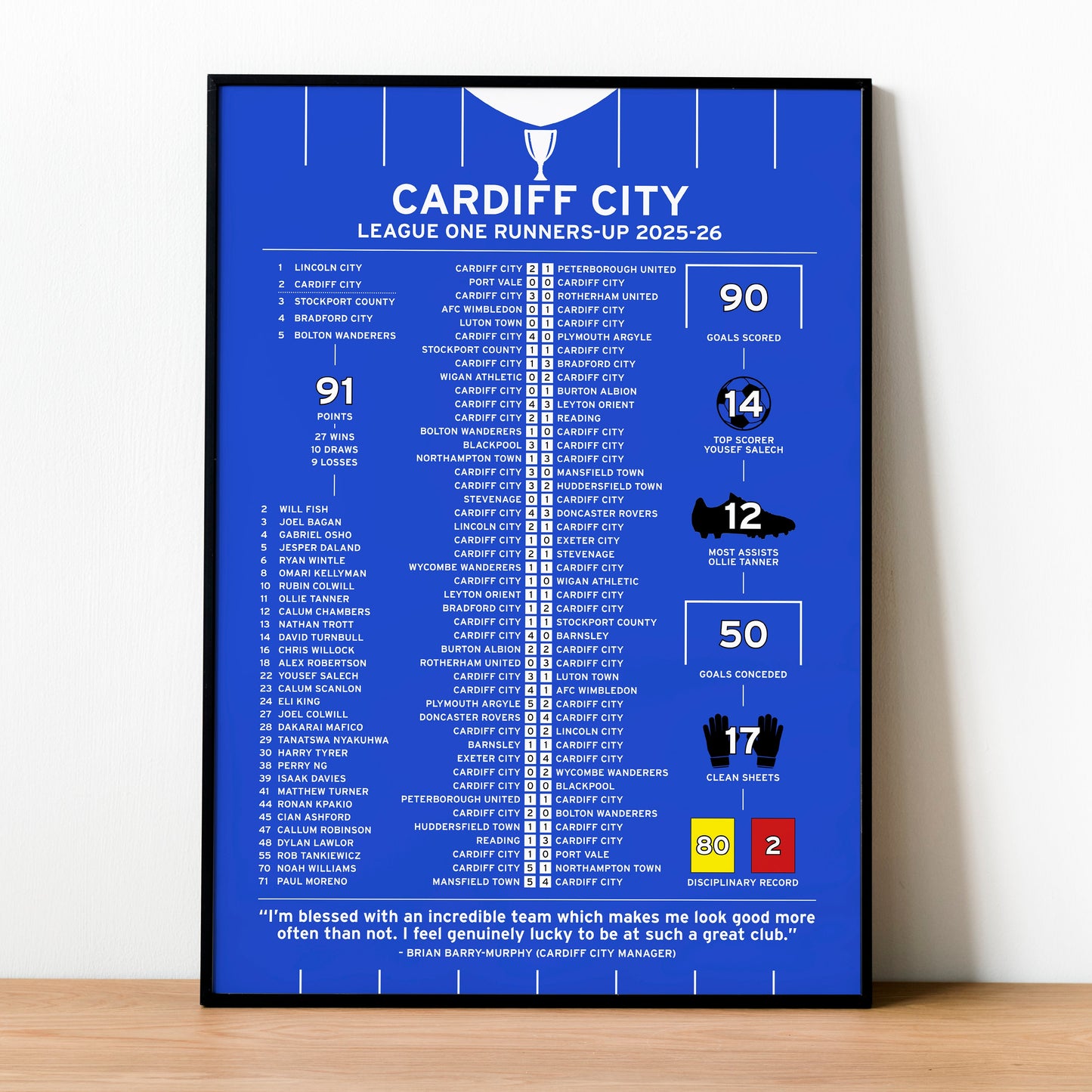 Cardiff City 2025-26 League One Runners-Up Poster