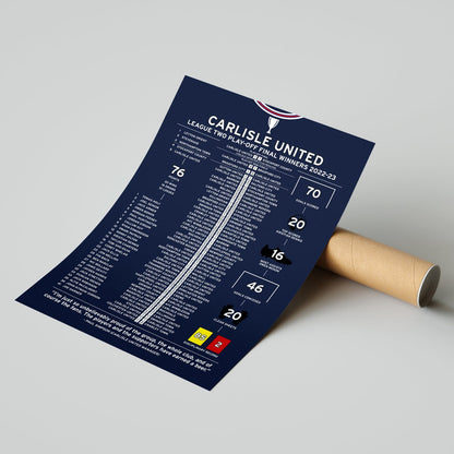 Carlisle United 2022-23 League Two Play-Off Winning Poster