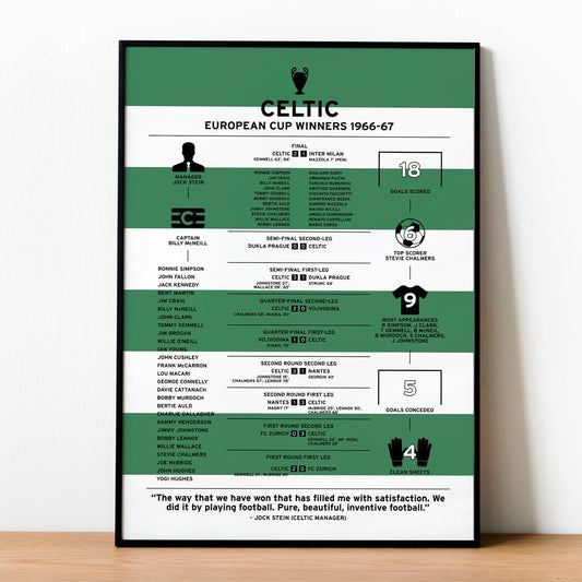 Celtic 1966-67 European Cup Winning Poster