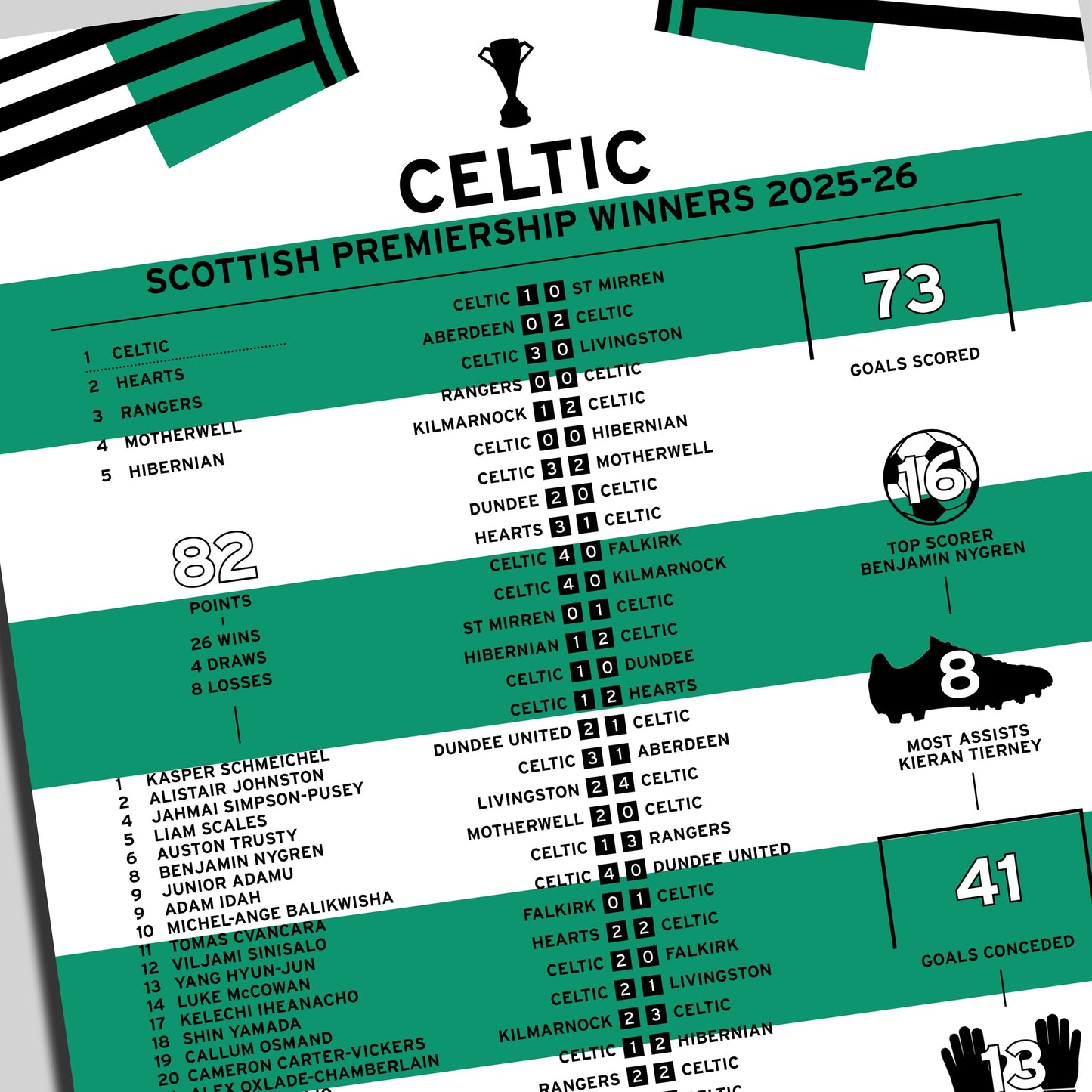 Celtic 2025-26 Scottish Premiership Winning Poster