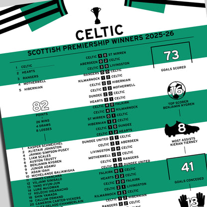Celtic 2025-26 Scottish Premiership Winning Poster