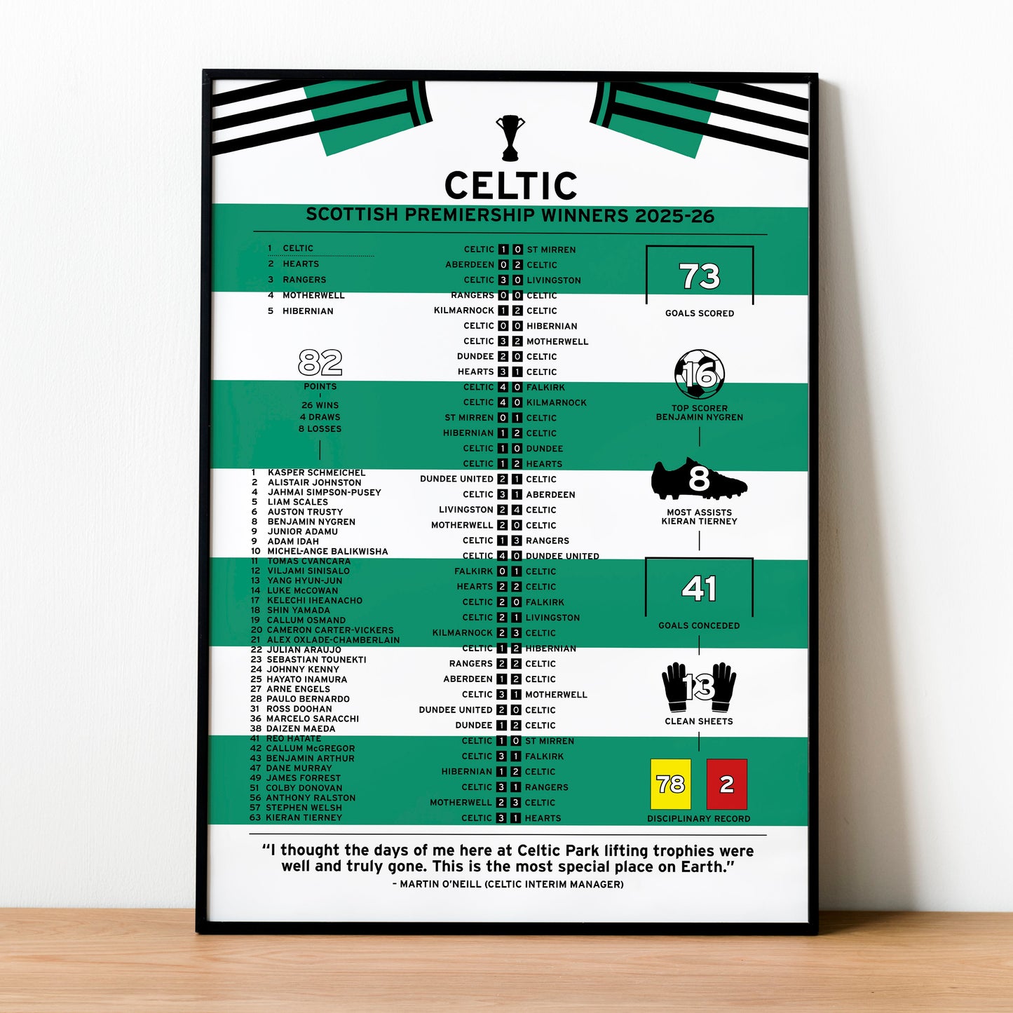 Celtic 2025-26 Scottish Premiership Winning Poster