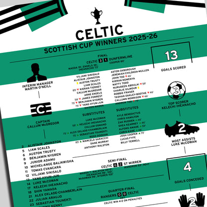 Celtic 2025-26 Scottish Cup Winning Poster