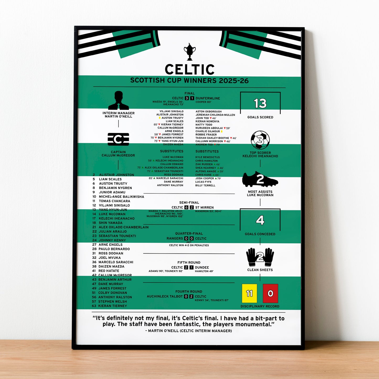 Celtic 2025-26 Scottish Cup Winning Poster
