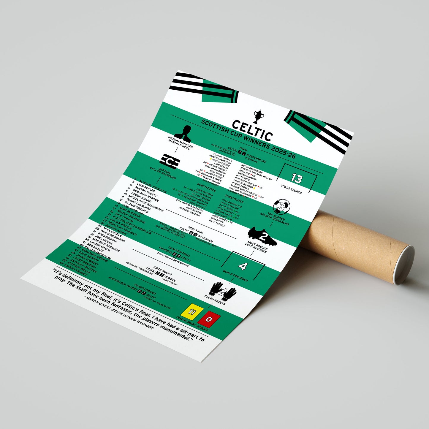 Celtic 2025-26 Scottish Cup Winning Poster