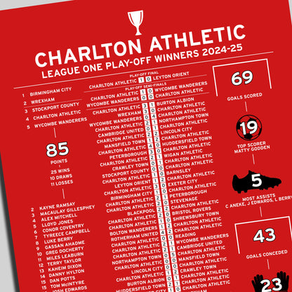 Charlton Athletic 2024-25 League One Play-Off Winning Poster